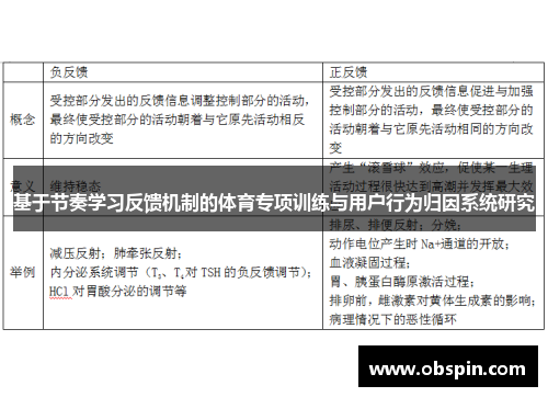 基于节奏学习反馈机制的体育专项训练与用户行为归因系统研究