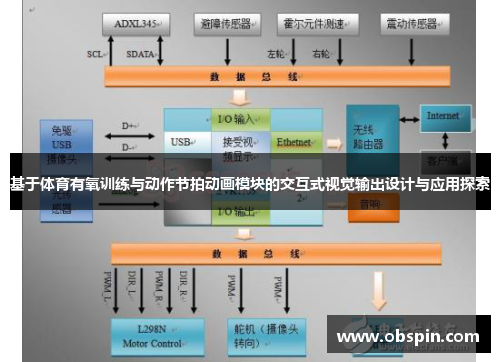 基于体育有氧训练与动作节拍动画模块的交互式视觉输出设计与应用探索